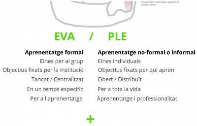 EVS vs PLE